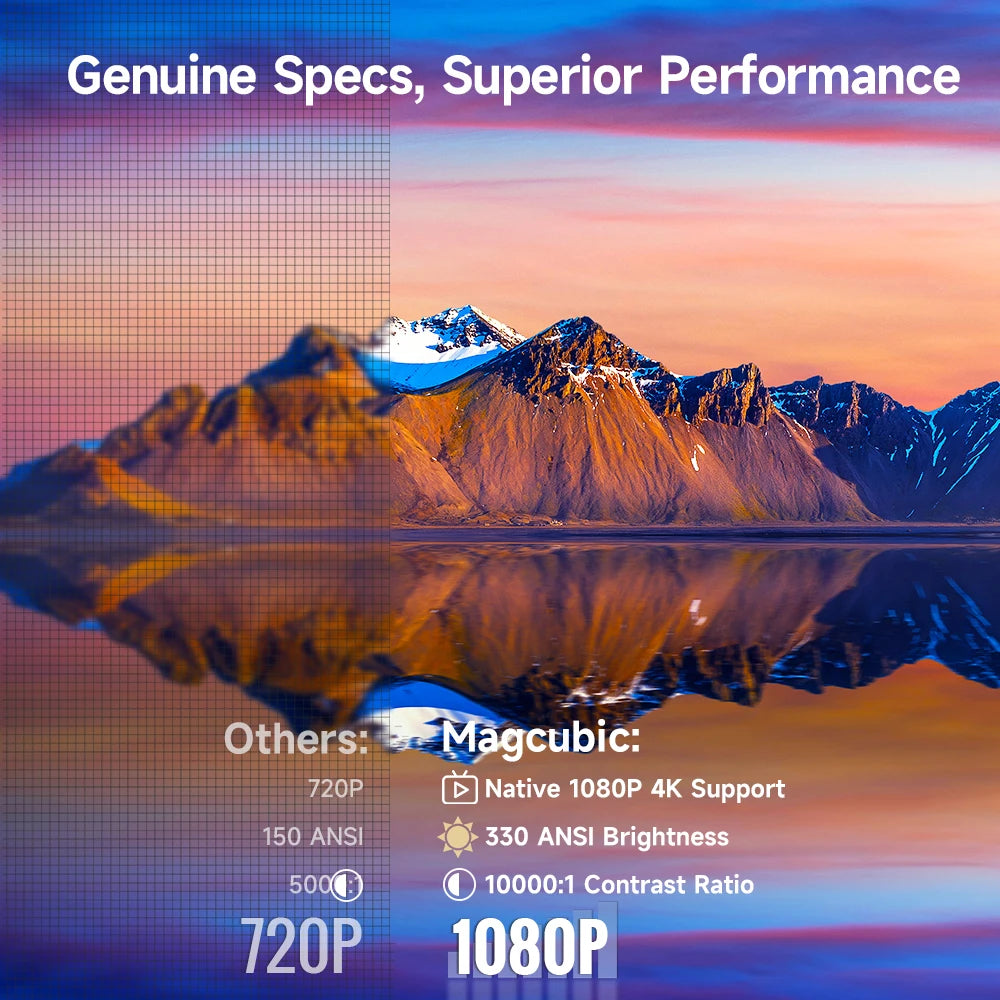 Magcubic HY310 Mini Projector Outdoor Movies Auto Focus 1080P 330 ANSI Android 11 WiFi 6 BT 5.4 4K Air Mouse Voice Remote