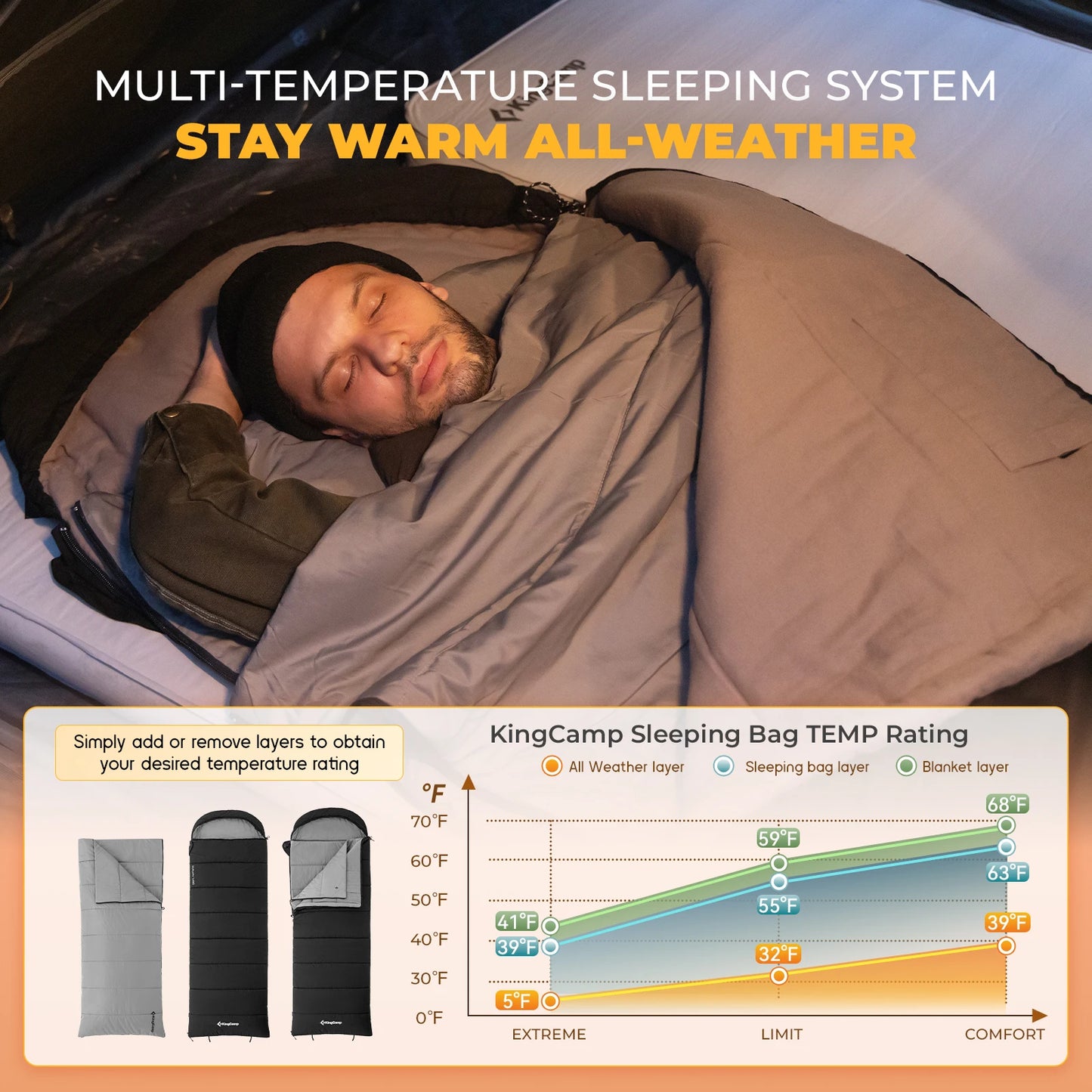 KingCamp 3 In 1 Envelope Hooded Sleeping Bag All Season