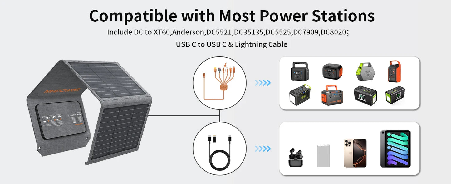 MHPOWOS 40W Foldable Solar Charger Charges 3 Devices