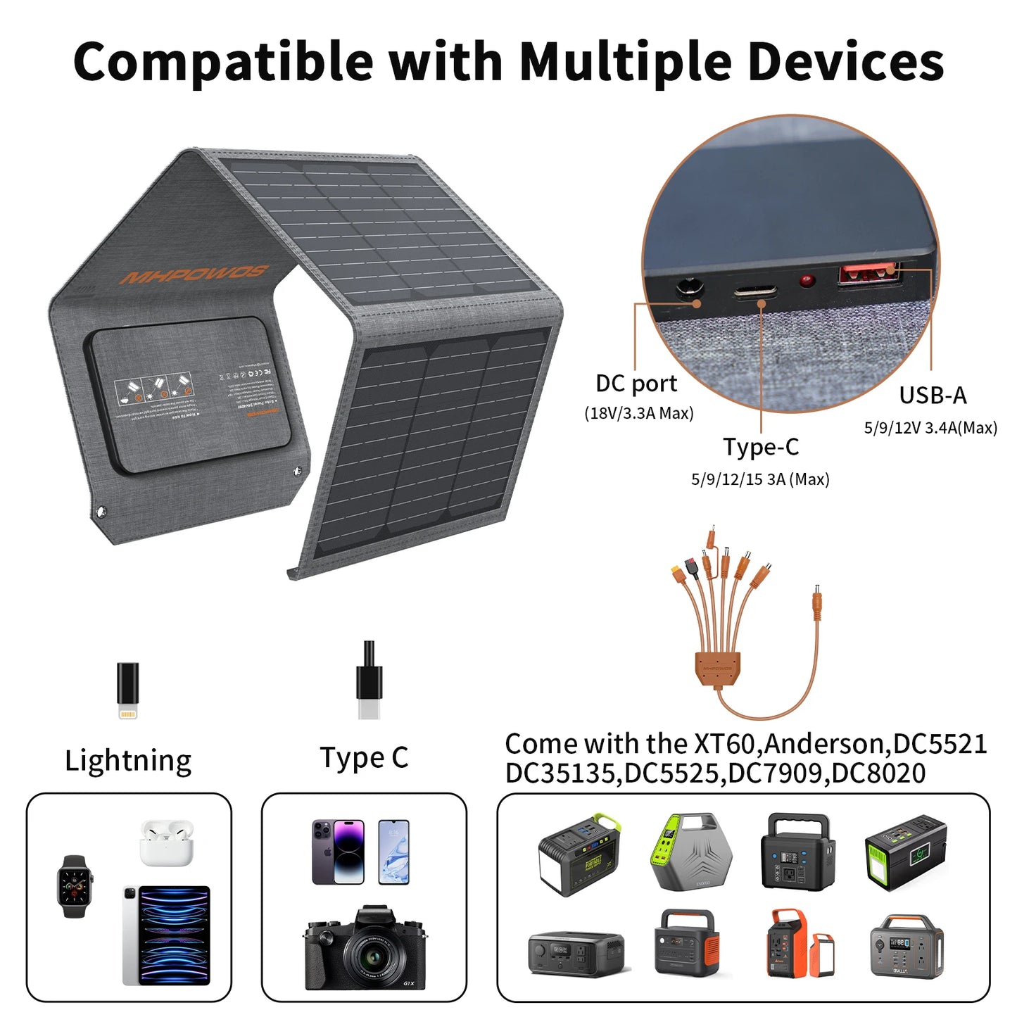 MHPOWOS 40W Foldable Solar Charger Charges 3 Devices