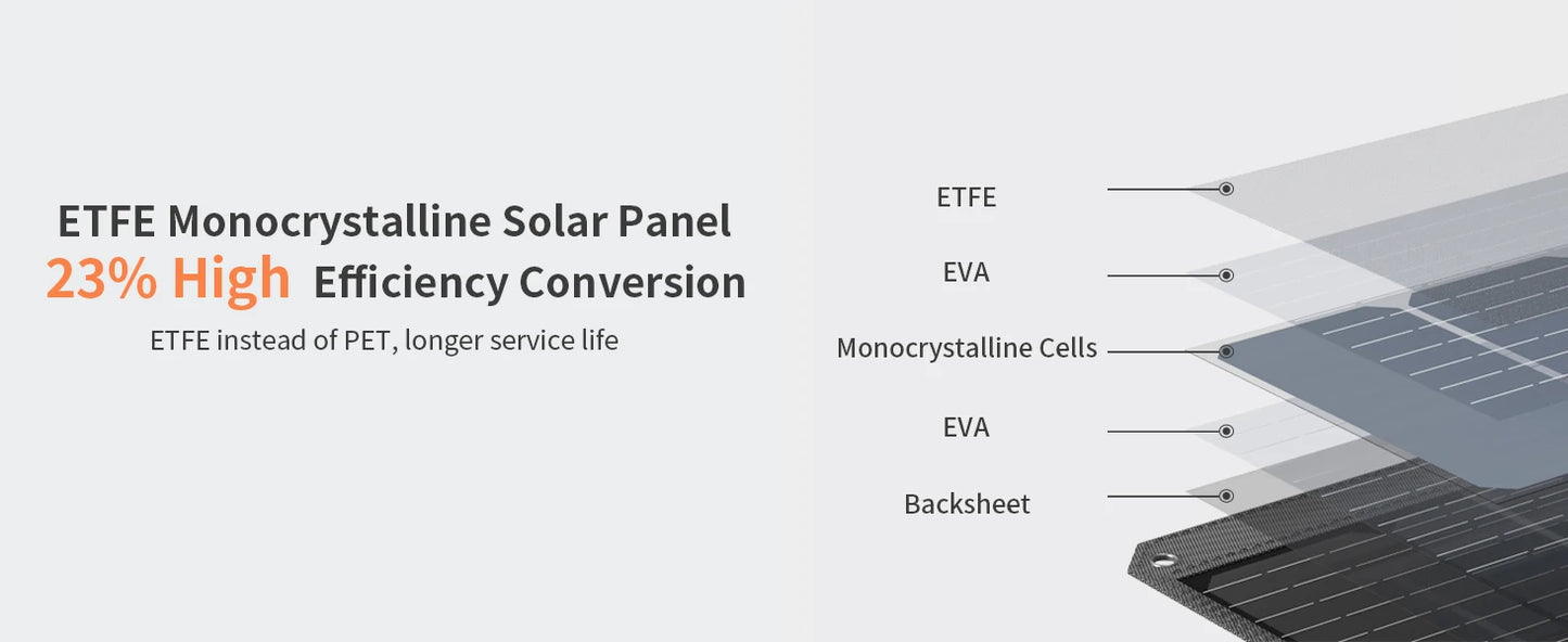 MHPOWOS 40W Foldable Solar Charger Charges 3 Devices