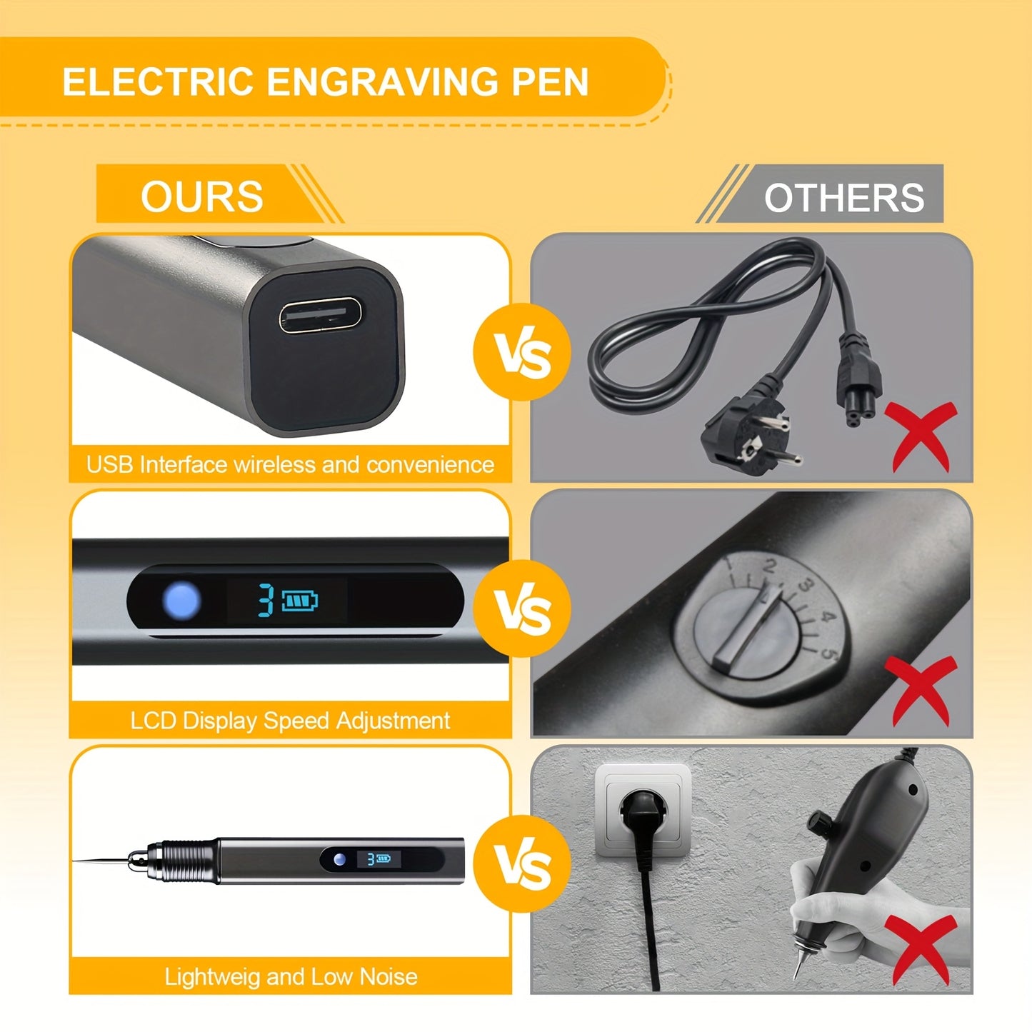2025 New Engraving Pen Kit Rechargeable Engraver With 39 Bits And 10 Stencils Mini DIY Electric Etching Tool For Gifts