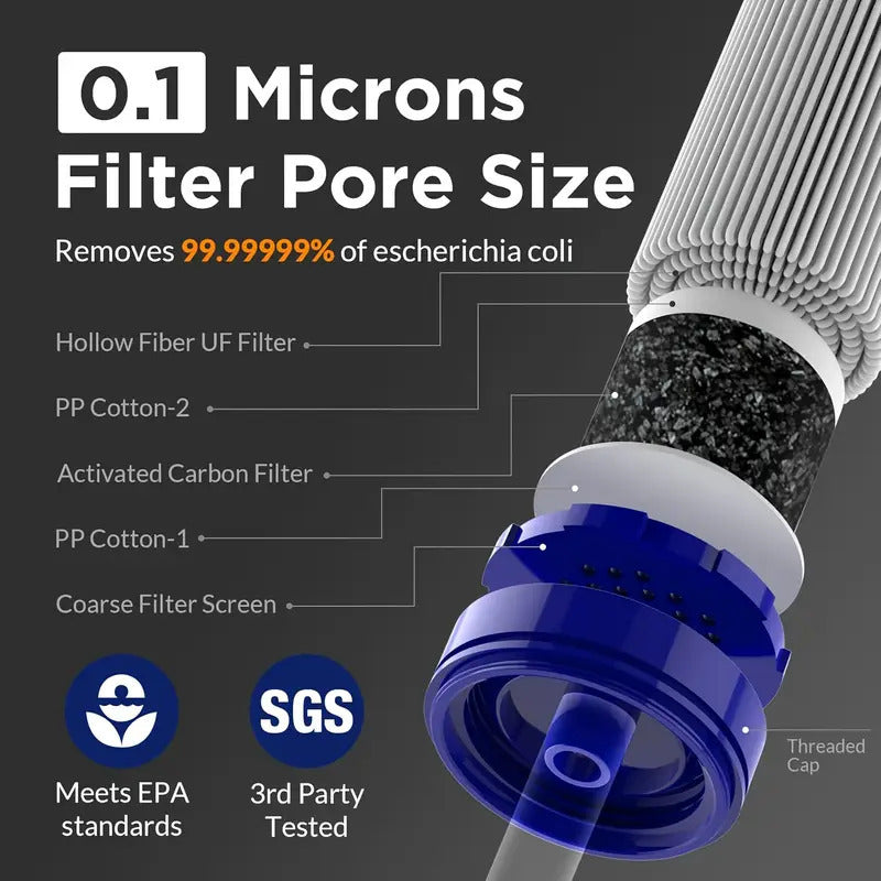 BODERI Personal Straw Purifier Gear 3 Stage Filtration